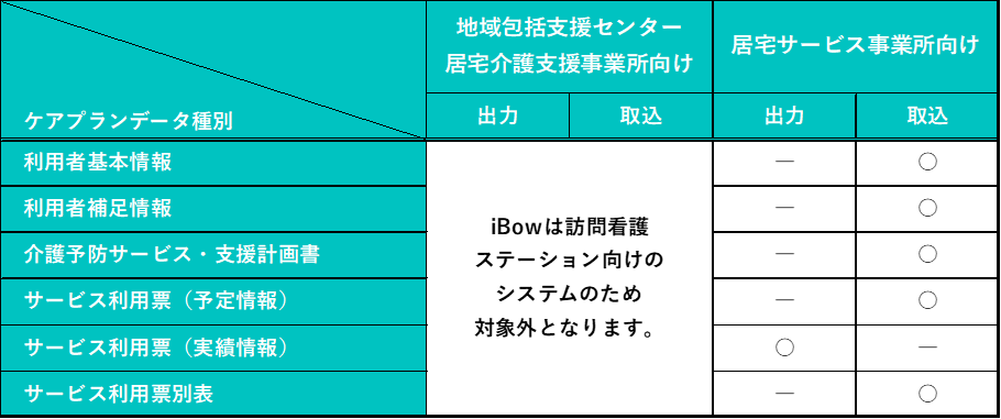 介護予防支援