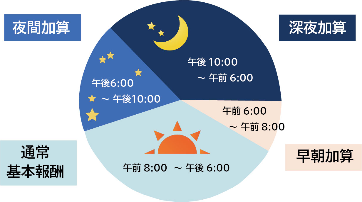 レセプト請求を乗り切ろう 早朝 夜間訪問看護加算 深夜訪問看護加算 Ibow お役立ち情報ポータルサイト