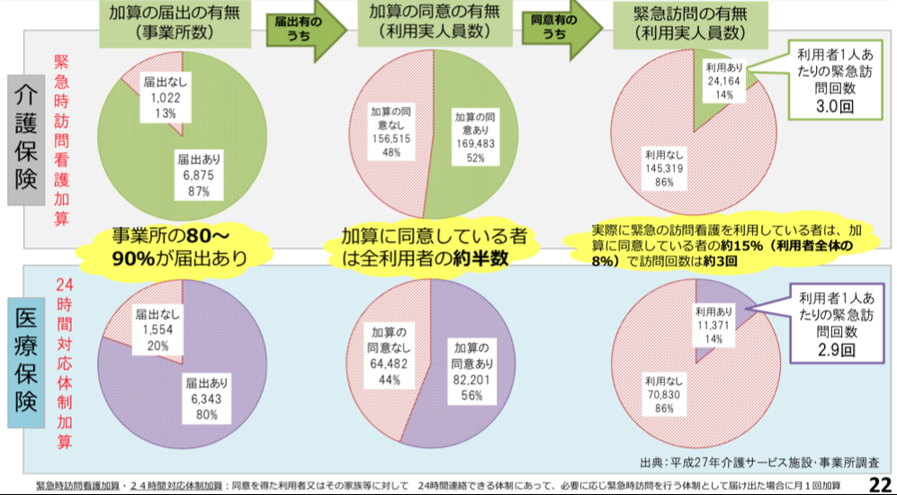 平成30年度 診療報酬 介護報酬同時改定特集 訪問看護専用 電子カルテ Ibow アイボウ